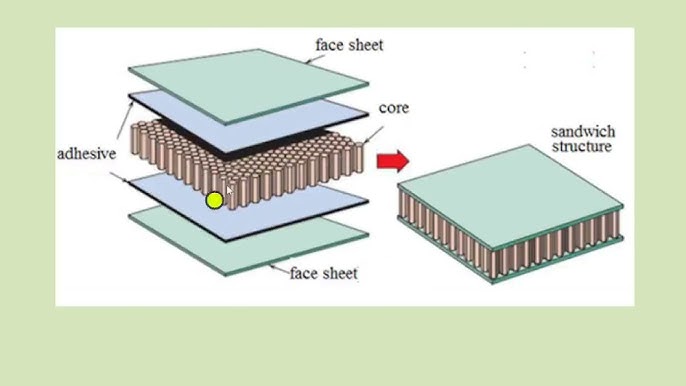 PolyphenSandwichPanel